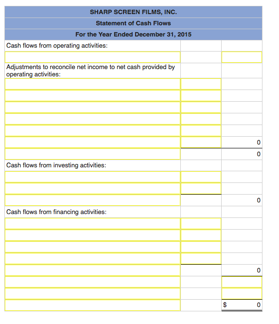  Sharp Screen Films, Inc., is developing its annual financial statements at
