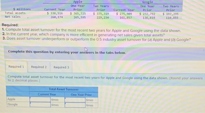  Apple Google One Year Two Years One Year Two Years $