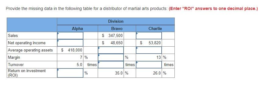  Provide the missing data in the following table for a distributor