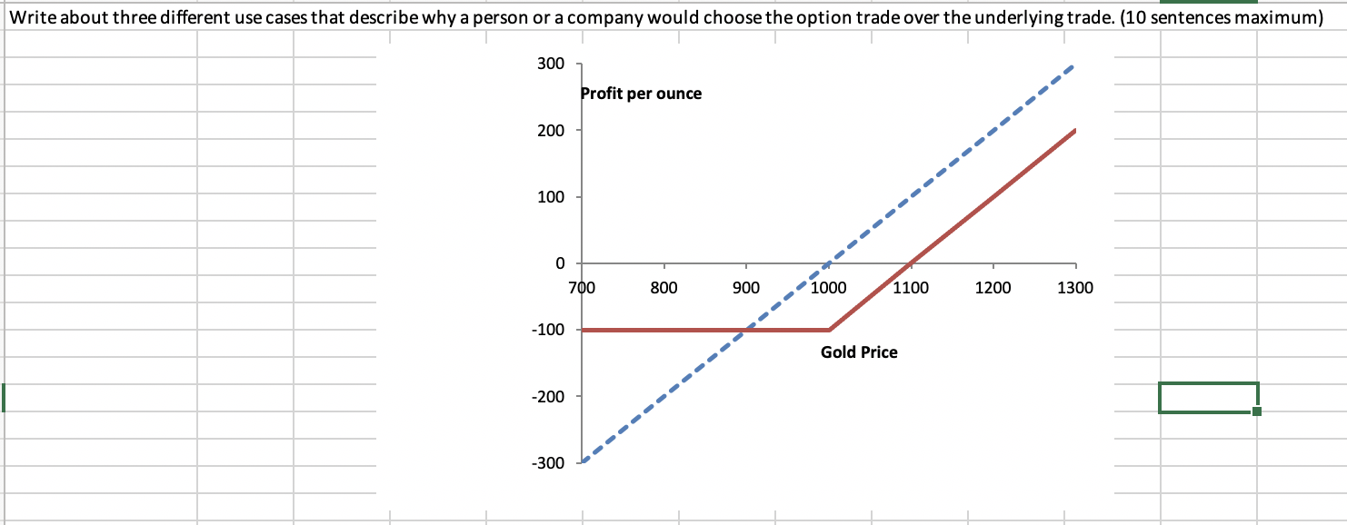 Write about three different use cases that describe why a person