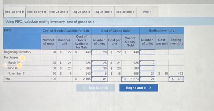 in the tabs below. Using weighted-average cost, calculate sales revenue, and gross