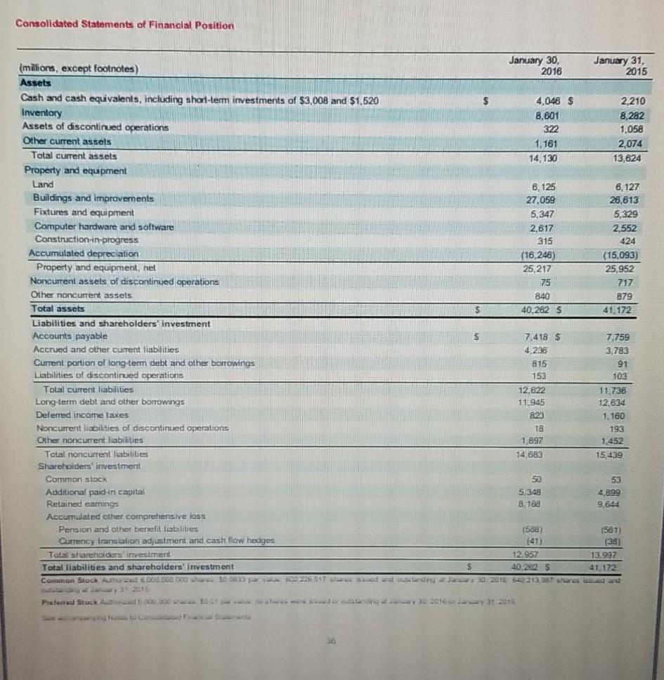 disclosure notes for the year ended January 30, 2016, are available in