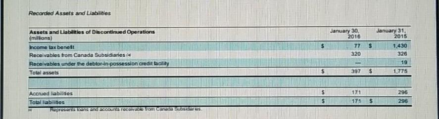 the company's website (www.target.com). Required: 1. By what name does Target label
