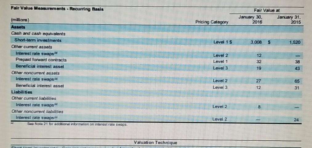 its income statement? 2. What amounts did Target report for the following