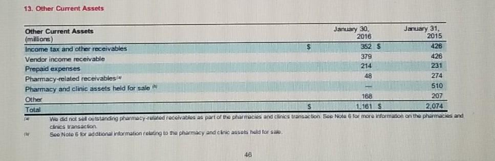 items for the year ended January 30, 2016? a. Sales b. Gross