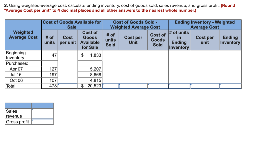 displayed below.] During the year, TRC Corporation has the following inventory transactions.