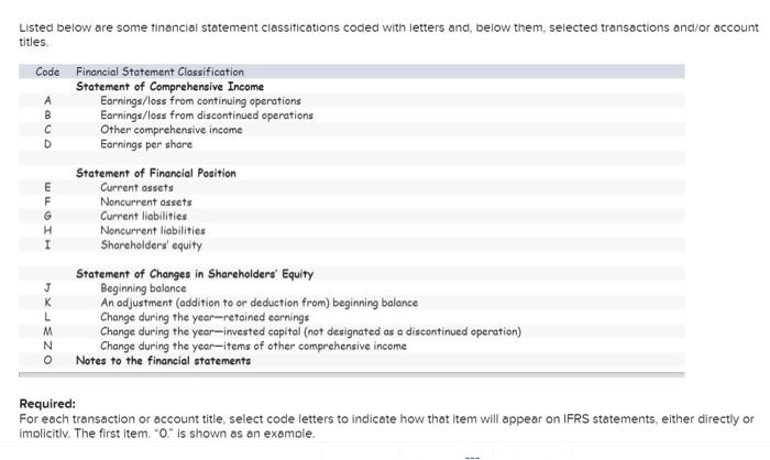  PLEASE ONLY ANSWER IF YOU KNOW THE CORRECT ANSWER TO THE