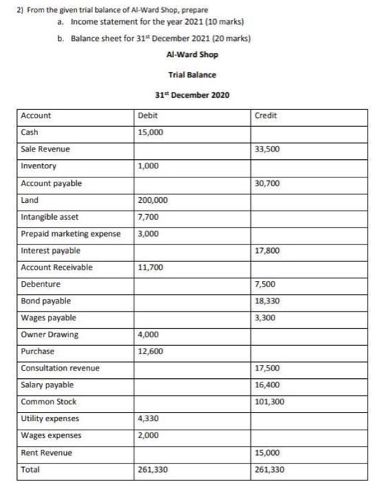 Please solve all questions quickly and clearly only part a 2) From