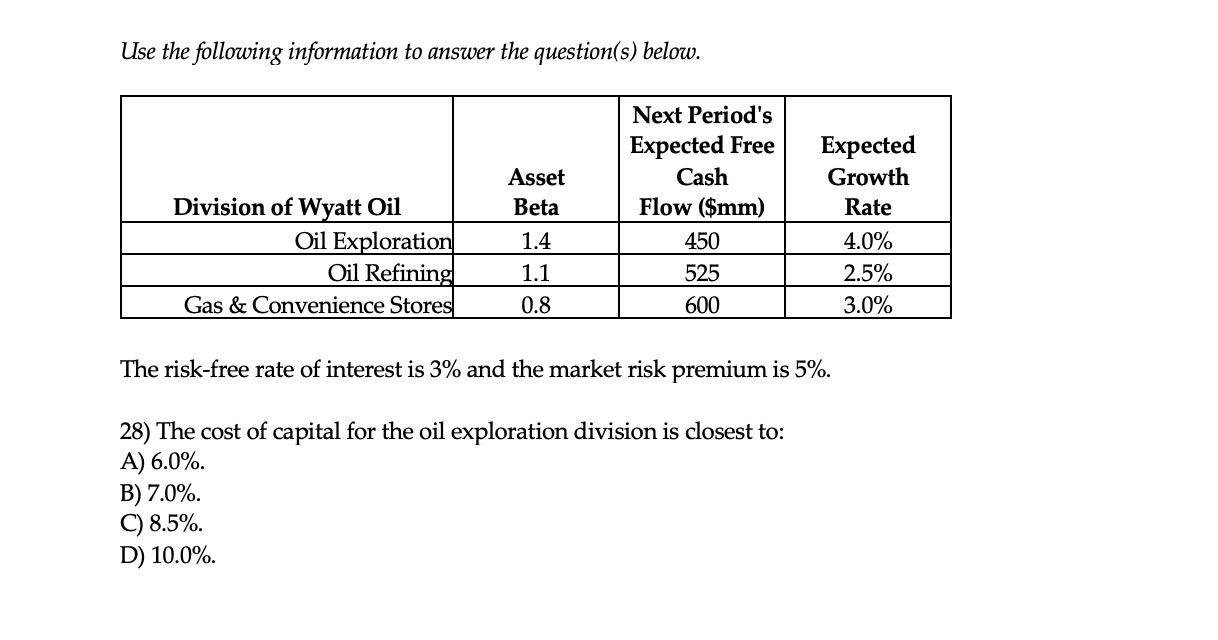 stock price and shares outstanding data: Stock Name Lowes Walmart Intel Boeing