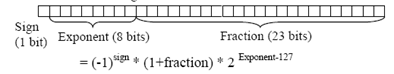 IEEE 754 floating-point standard represents a 32-bit single-precision normalized decimal number into