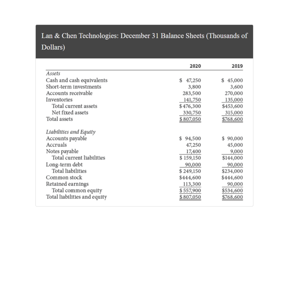 a Model.xlsx on the textbook's Web site. a. Using the financial statements