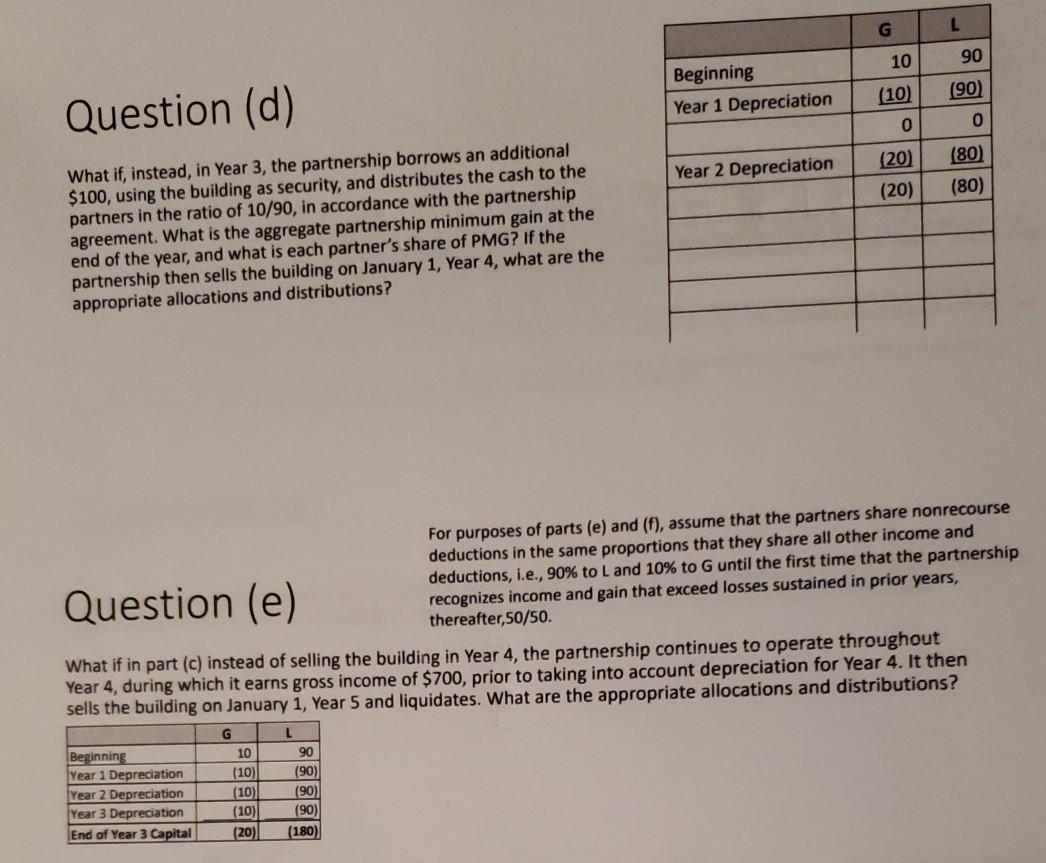 1, G and L form a limited partnership to acquire and operate