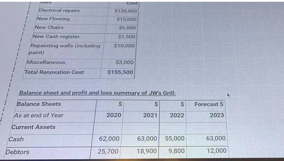 whether you would lend the requested amount. Your answer must indicate the