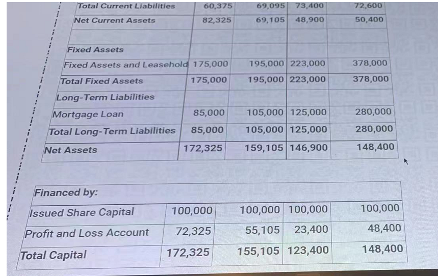 and provide the relevant recommendations. You are working for the regional office