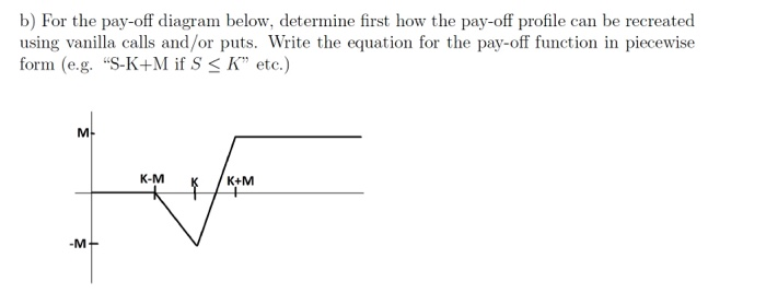 determine how to recreate the graph using options(calls and puts), write