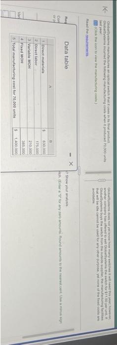 3 requirements init year. Resd the fordutrithents aroidable: Data table 7r show