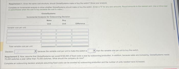 your anavis Decision: because the variable coat per unit to make the