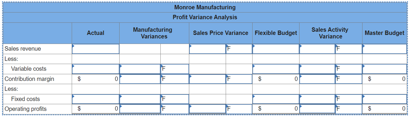 UNFAVORABLE, AND IN THE BIGGER SALES IS NUMBERS. The master budget at