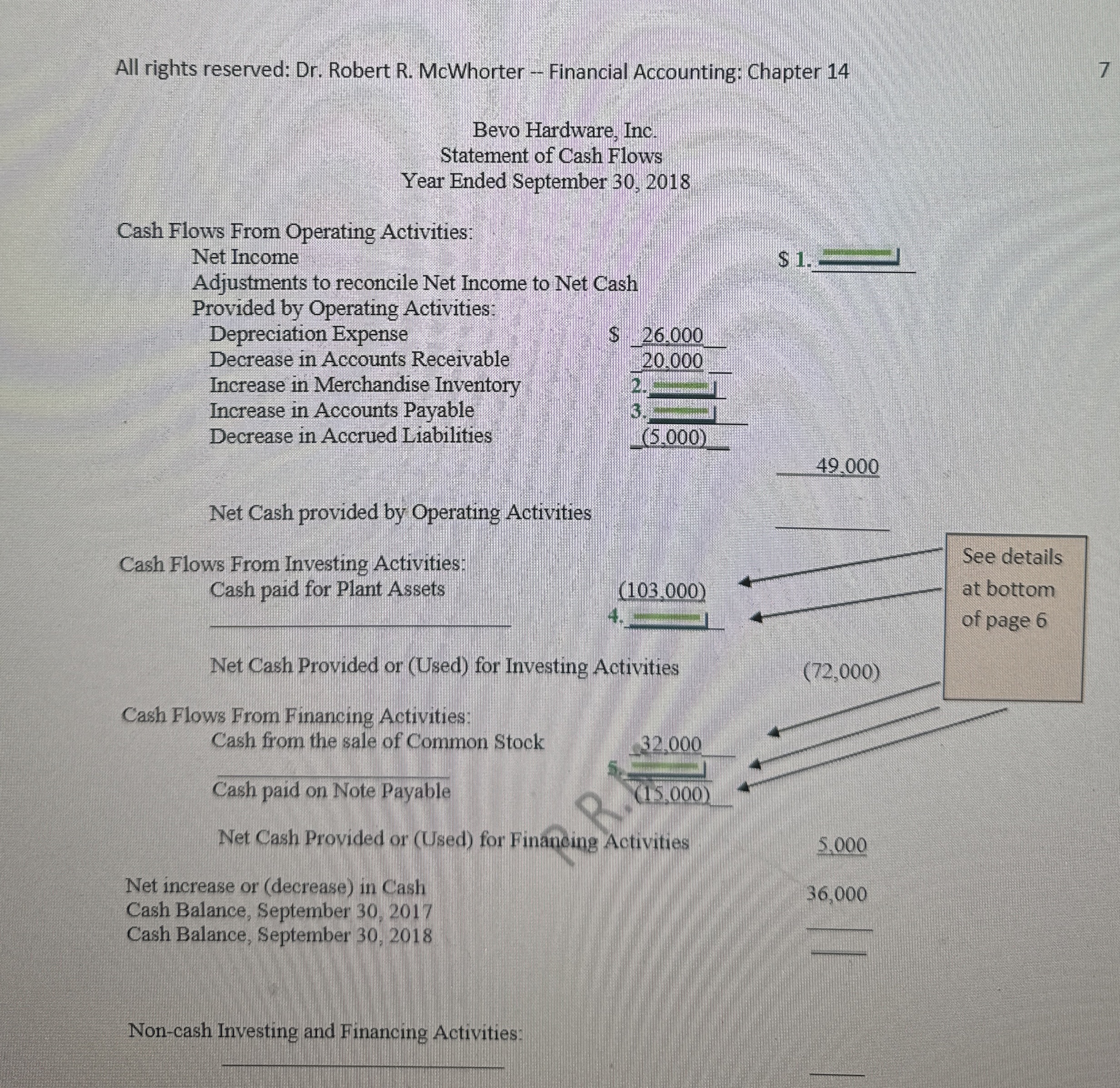  All rights reserved: Dr. Robert R. McWhorter - Financial Accounting: Chapter