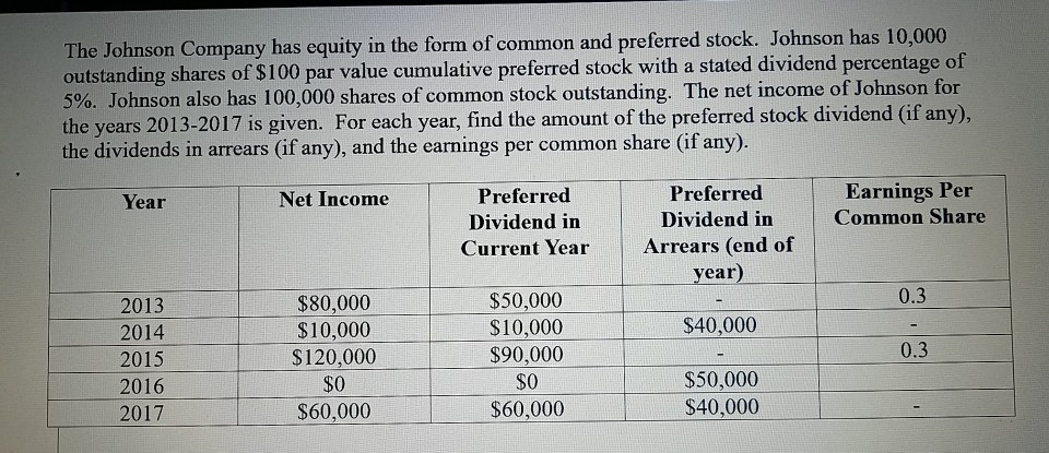  Can someone explain the calculations behind this table for preferred dividend