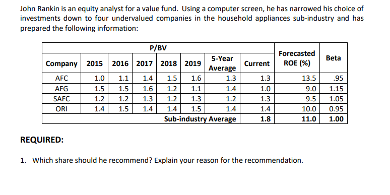  John Rankin is an equity analyst for a value fund. Using