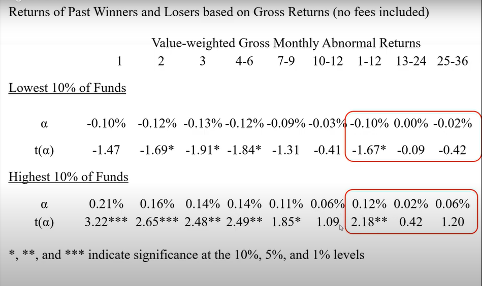 Based on the information below, what would your annualized alpha be if