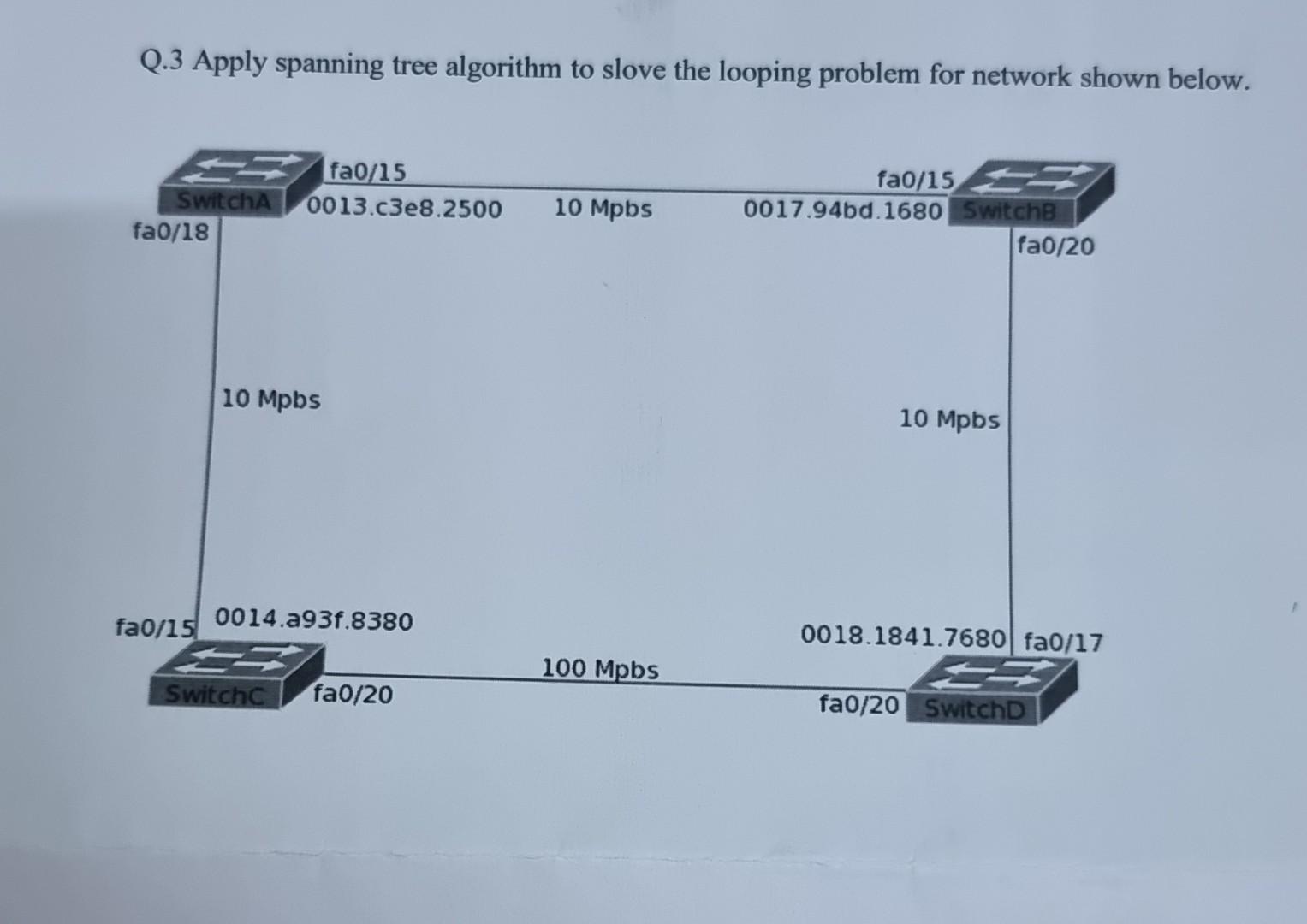  Q. 3 Apply spanning tree algorithm to slove the looping problem