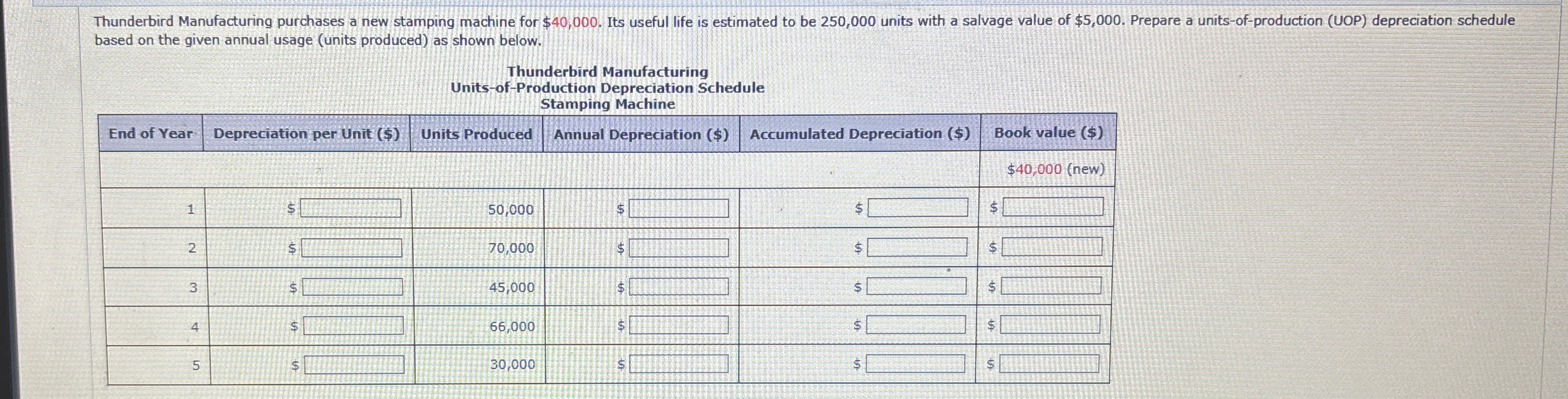  based on the given annual usage (units produced) as shown below.