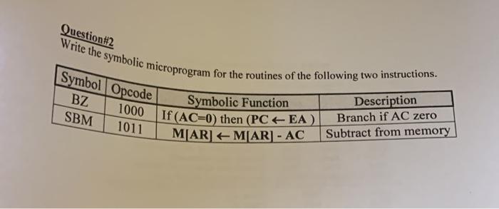 give me only anwser Questionn2 Write the symbolic microprogram for tha mutinan