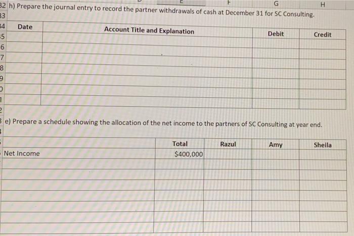 and Amy withdrew $20,000 and $15,000 respectively and the business reported a