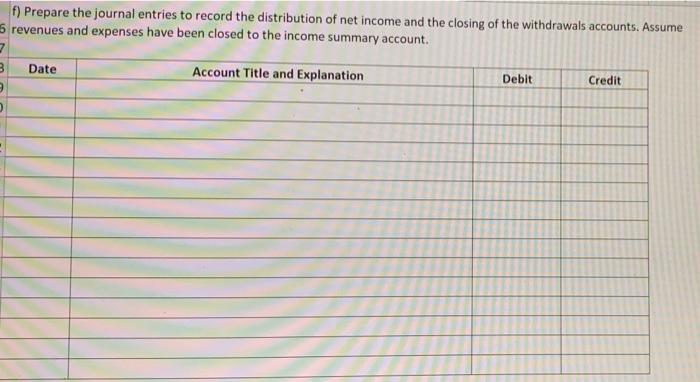 net income of $400,000 Their partnership agreement provided for sharing of net