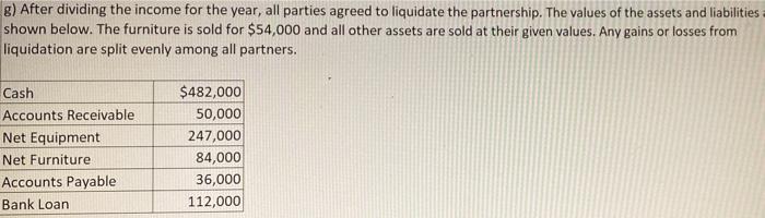 income (loss) on the following basis: 1. Salary of $60,000 is allocated