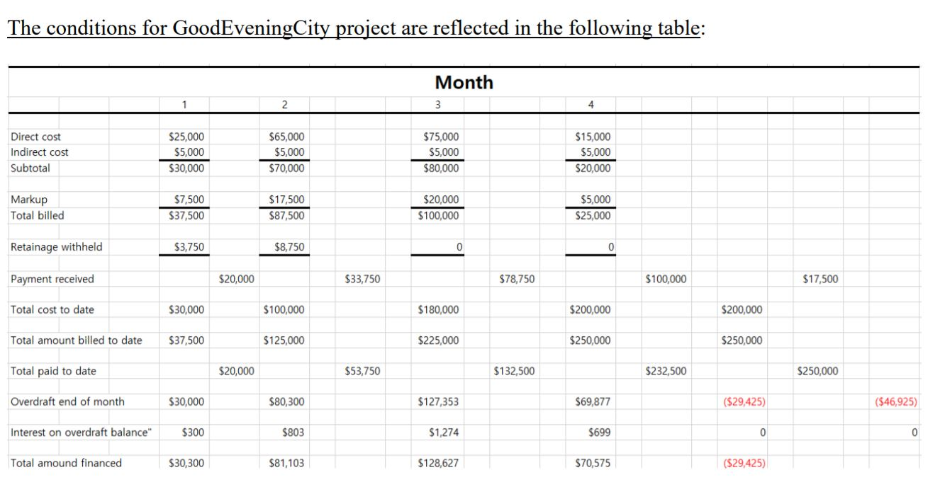 projects to receive bids. One is called Good MorningCity, and the other
