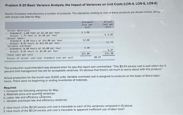  Problem 9-20 Basic Variance Analysis; the Impact of Variances on Unit