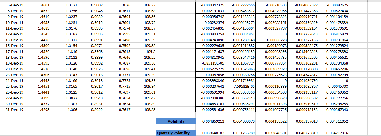 corresponding national interest rates and inflation rates information from respective official sources