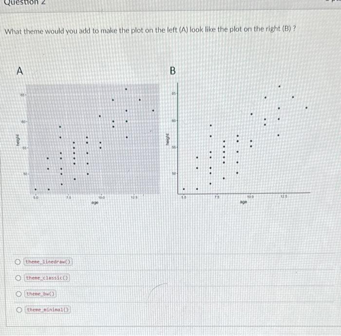  What theme would you add to make the plot on the