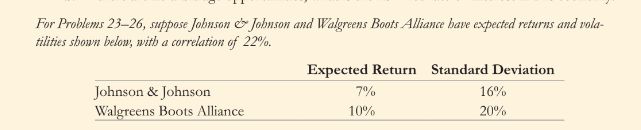  Using the same data as for Problem 23, calculate the expected