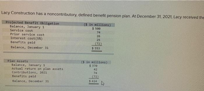assets Contributions, 2021 Benefits paid tolonce, December 31 (5 in illons $370