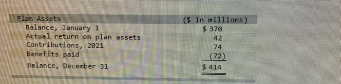 42 74 (22) 1.414 The expected long-term rate of return on plan