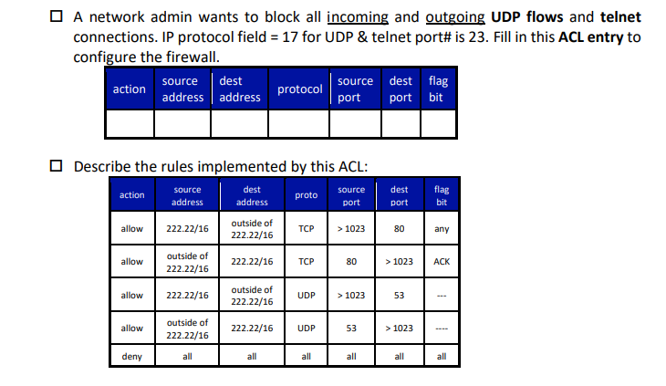 A network admin wants to block all incoming and outgoing UDP