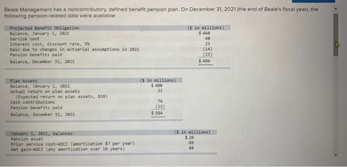 please help Beate Management has a noncontributory, defined benefit pension plan. On