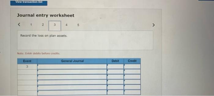 Gain due to changes in actuarial assumptions in 2021 (14) Pension benefits