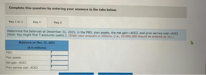 assets (Expected return on plan assets, $38) Cash contributions Pension benefits paid
