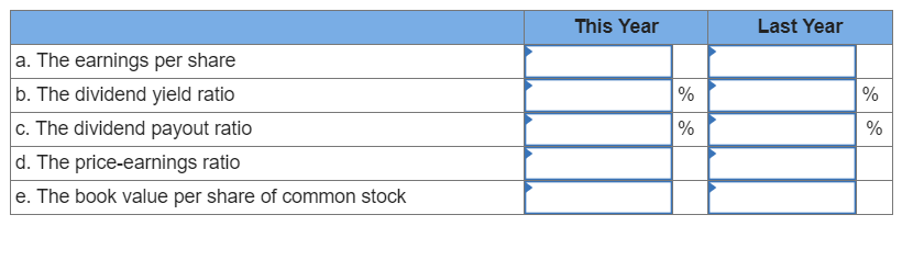  Problem 16-15(Static) Comprehensive Ratio Analysis [LO16-2, LO16-3, LO16-4, LO16-5, LO16-6] Skip