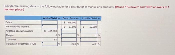  Provide the missing data in the following table for a distributor