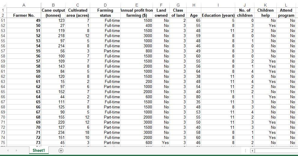 24 25 26 27 A B Cane output Cultivated Farmer No. (tonnes)