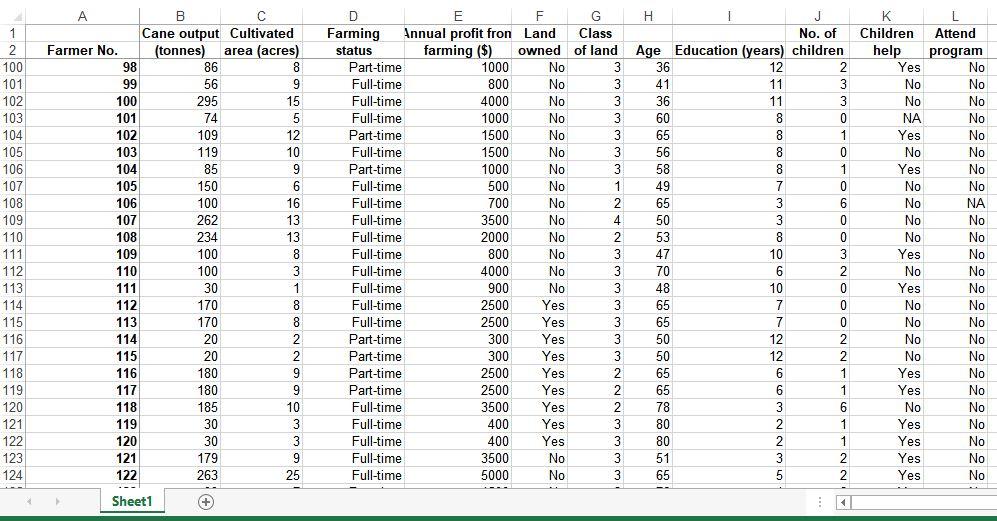 442 14 5 150 10 6 415 28 7 248 15 8