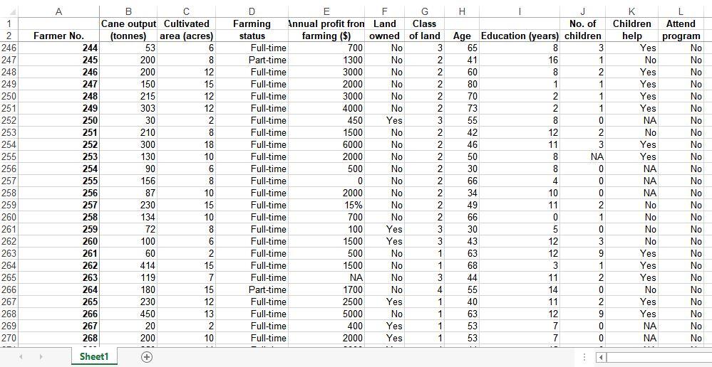 fron Land Class status farming ($) owned of land Full-time 1500 No