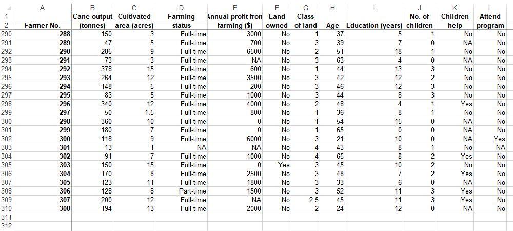 No 1 Full-time 2000 No 1 Full-time 10000 No 2 Full-time 2000