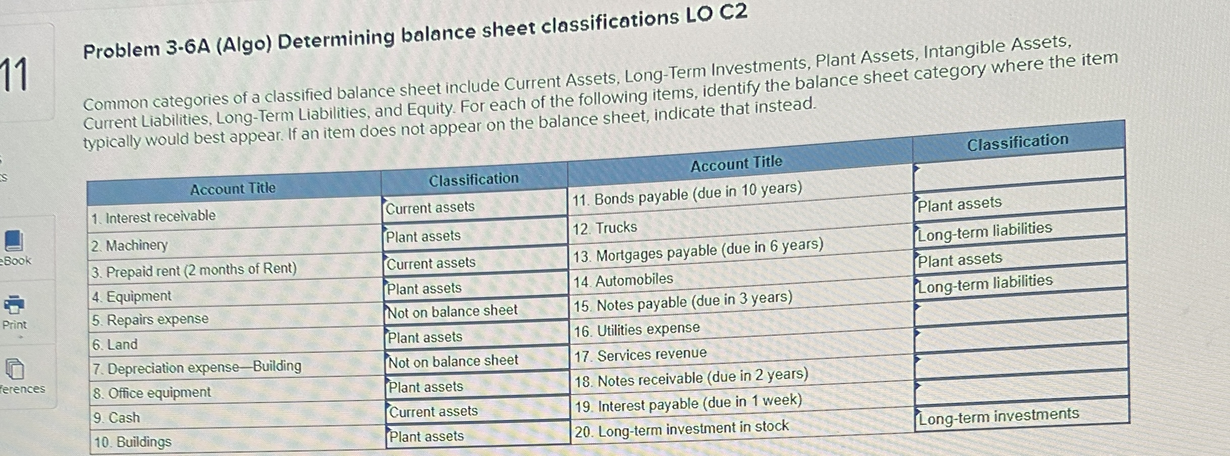 Problem 3-6A (Algo) Determining balance sheet classifications LO C2 Common categories
